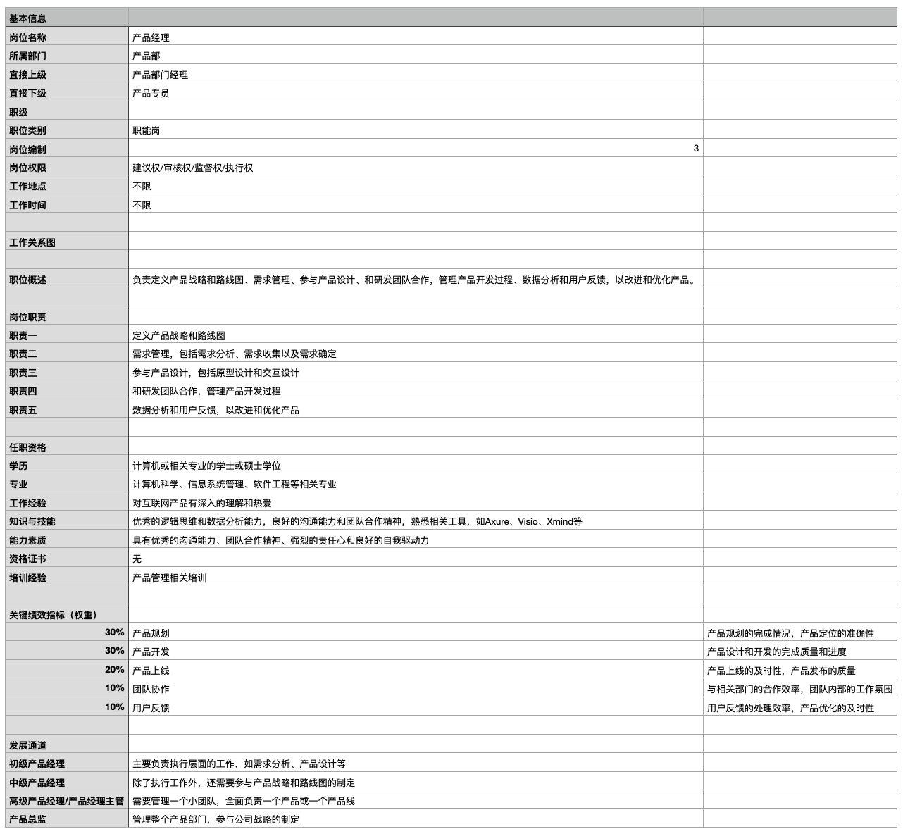 表格打开是这样的，格式需要调整下，再结合自己公司的情况稍微做一些调整，基本就能用了。