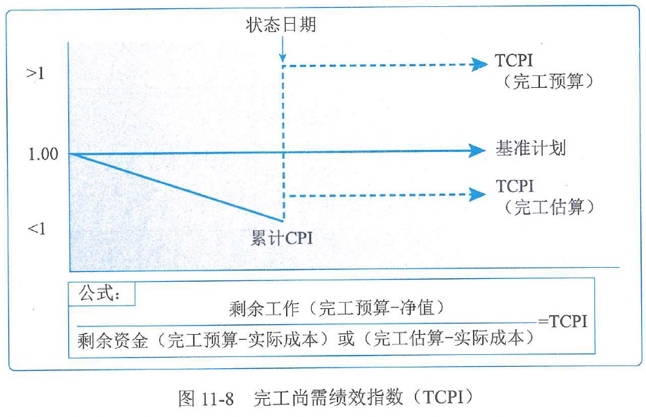 图11-8