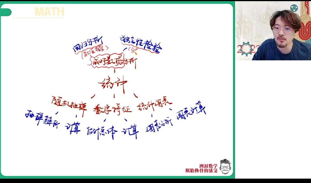 谢天洲2023春高二数学春季尖端班班一点库资源-致力于各大收费VIP教程和网赚项目分享一点库资源