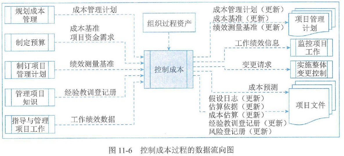 图11-6