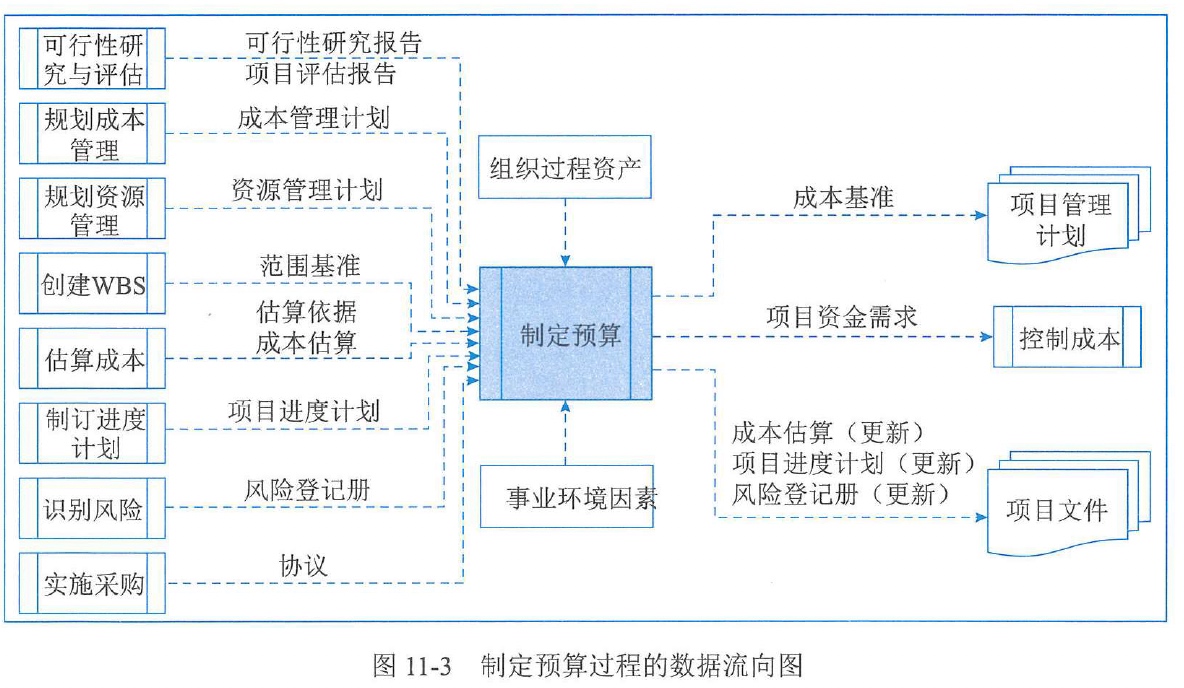 图11-3