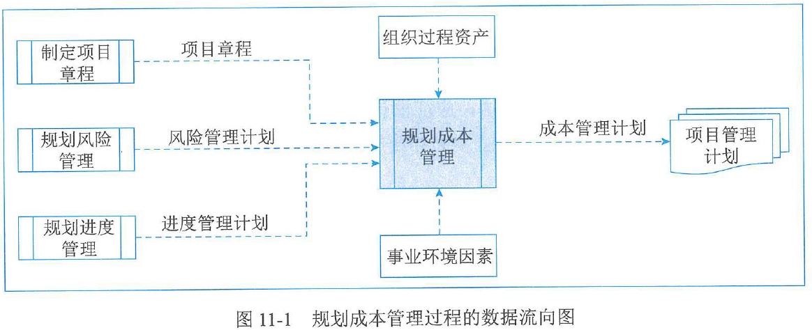 图11-1