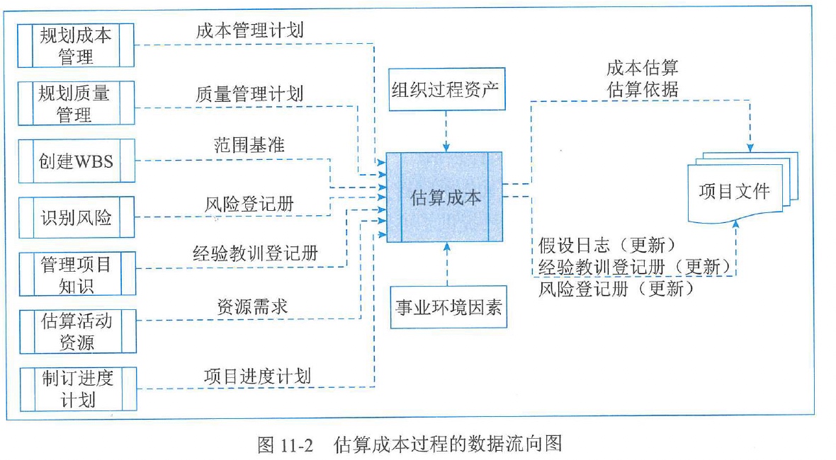 图11-2