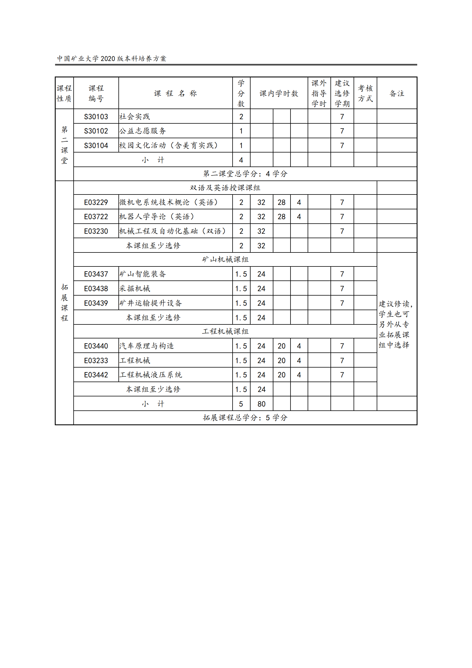 机电工程学院2020版培养方案_09