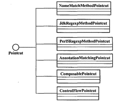 常见pointcut