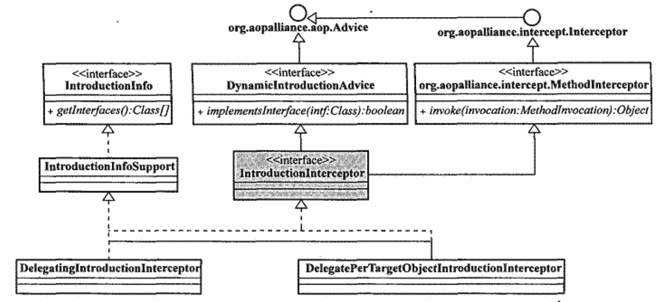 Introduction相关类图