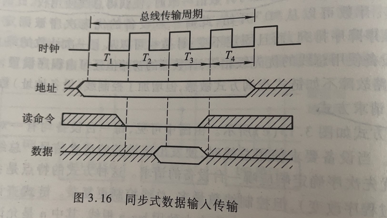 同步通信