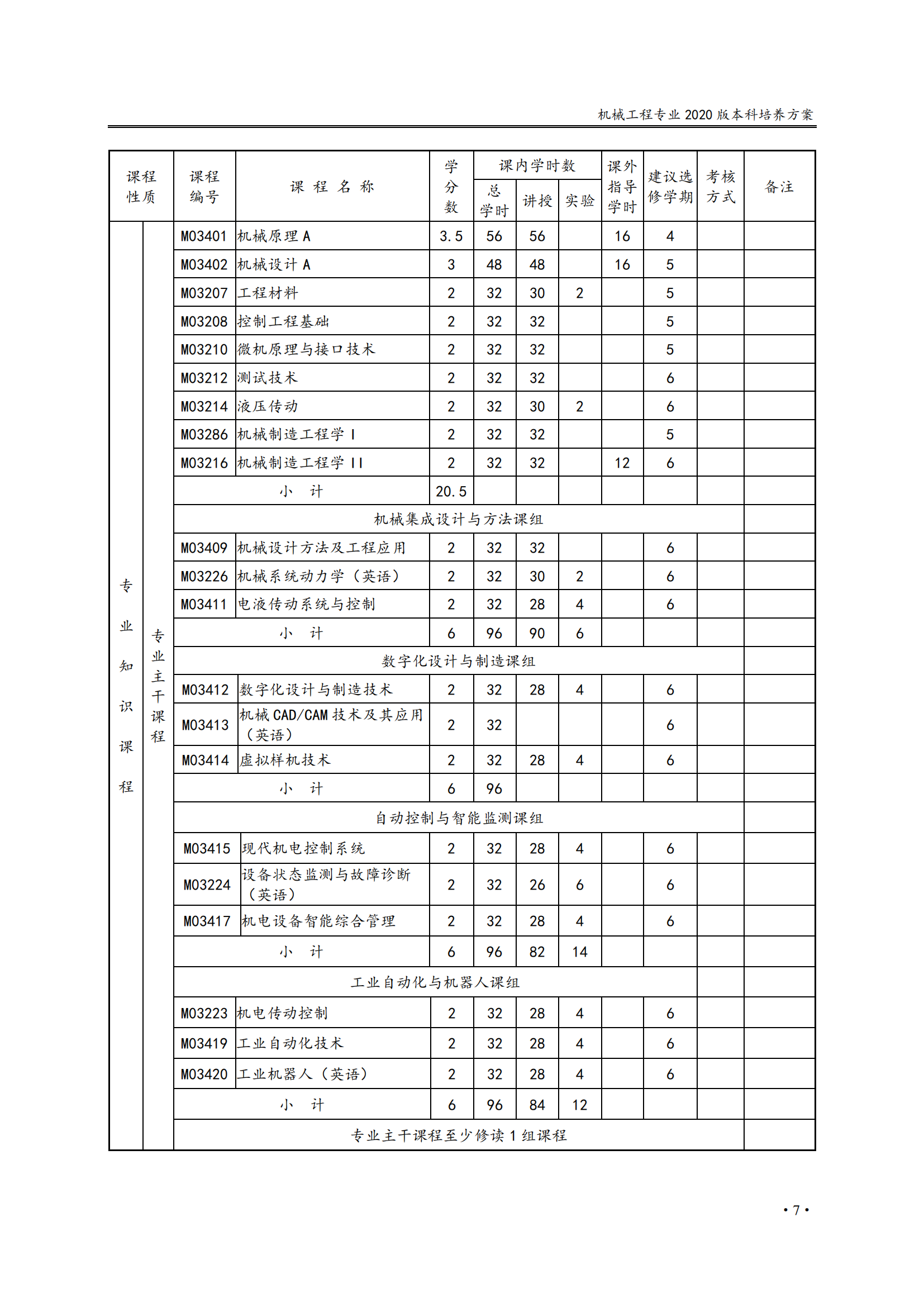 机电工程学院2020版培养方案_06