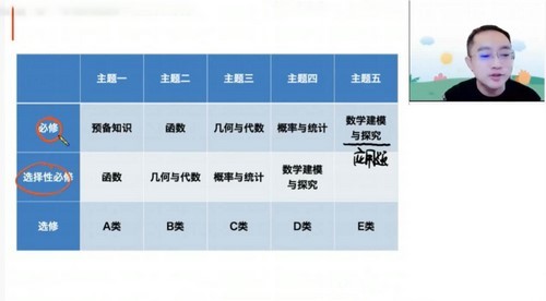 高途2023高一数学周帅暑假班直播课（规划服务）第一学习库-致力于各大收费VIP教程和网赚项目分享第一学习库