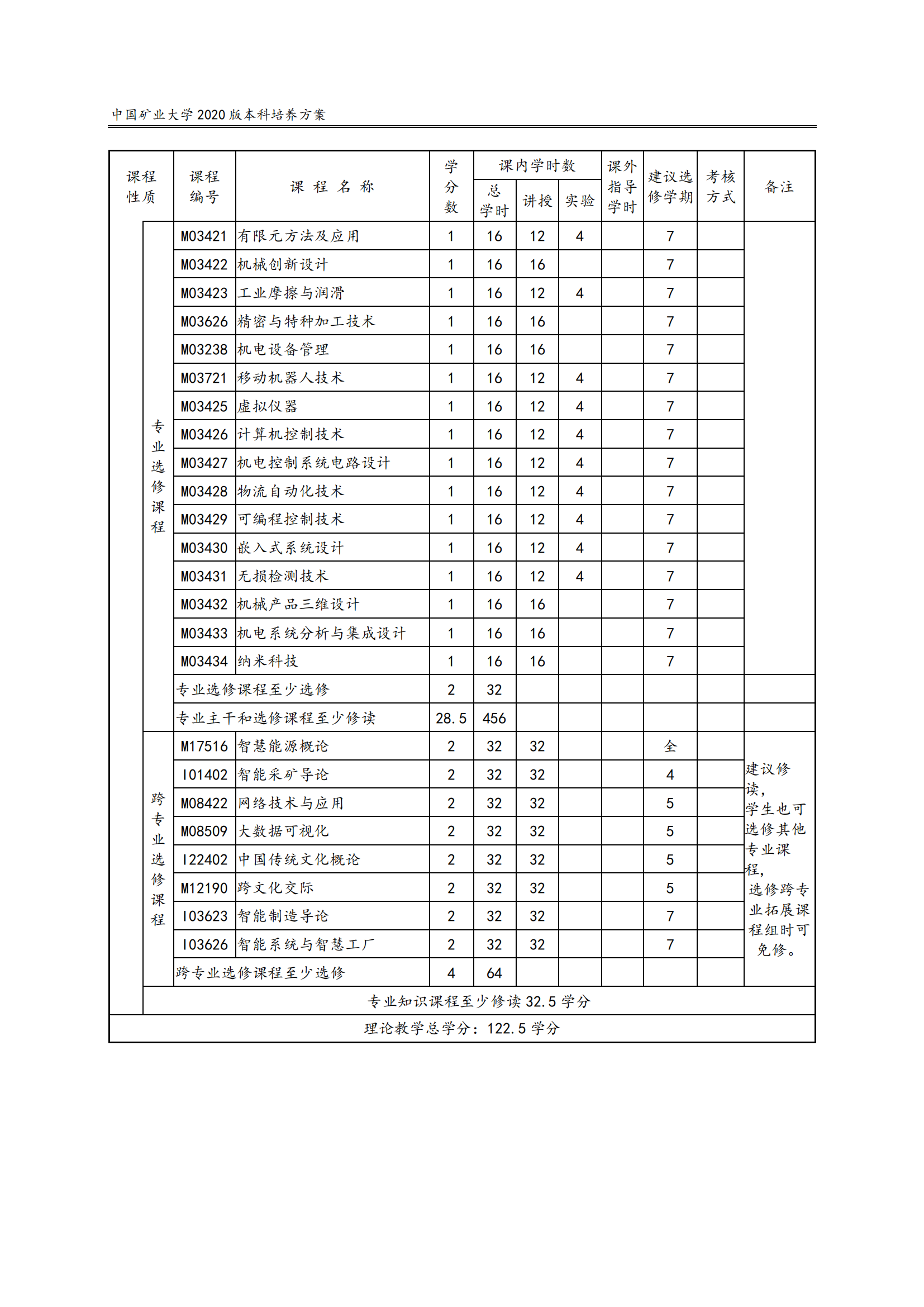 机电工程学院2020版培养方案_07