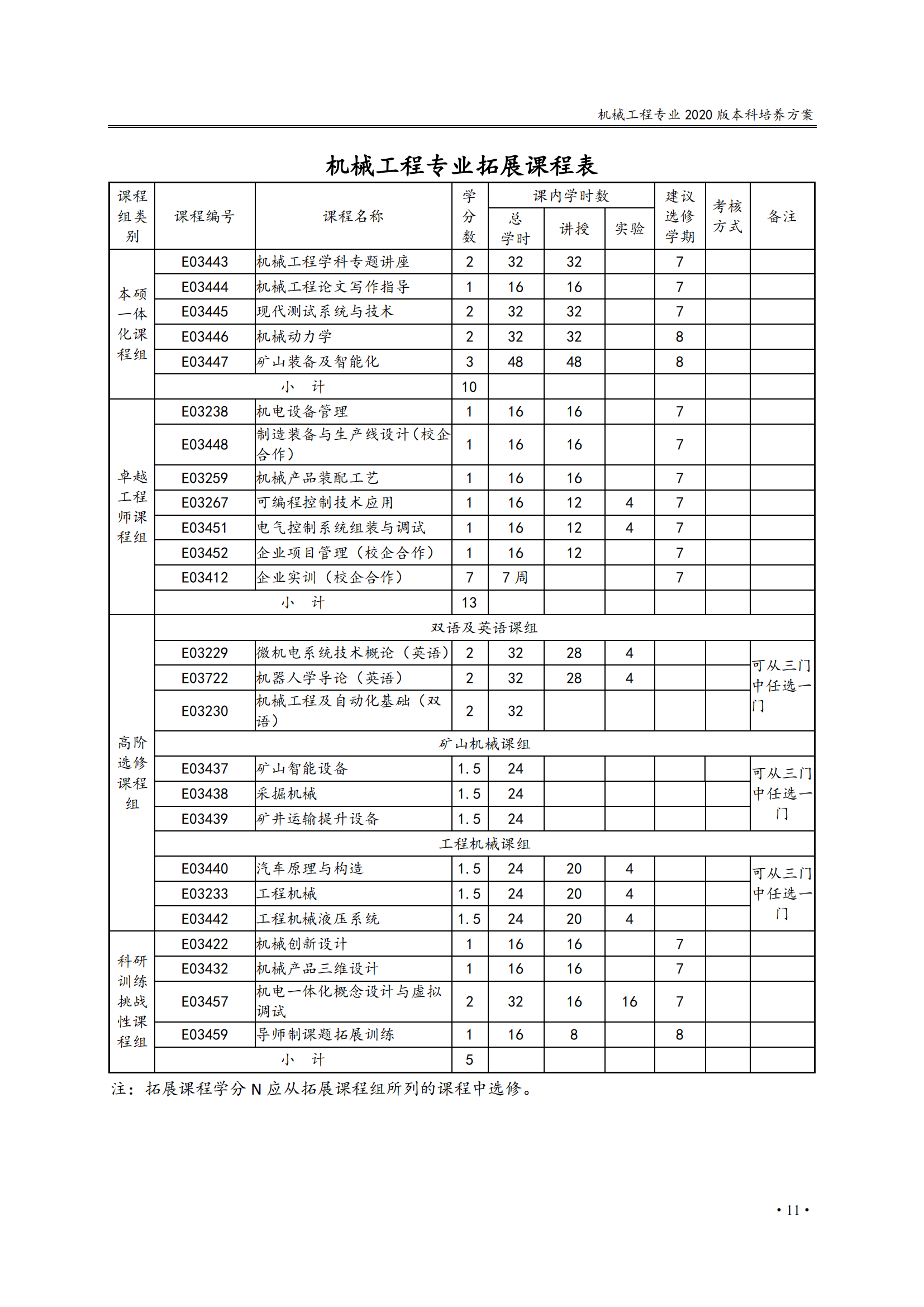 机电工程学院2020版培养方案_10