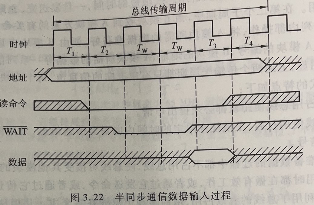 半同步通信