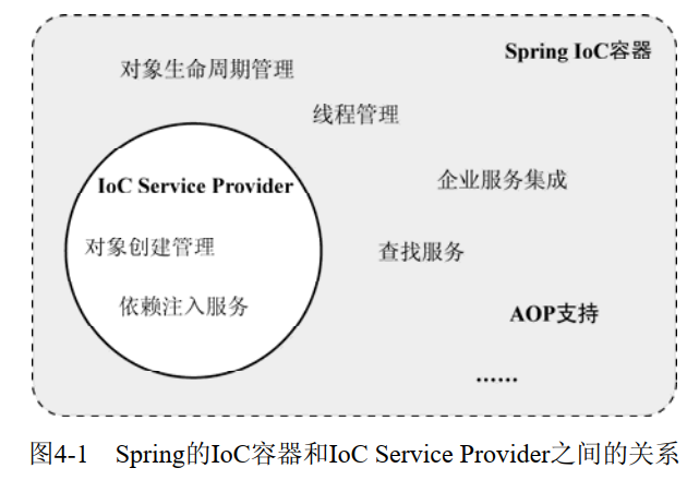 IoC容器和Provider的 关系