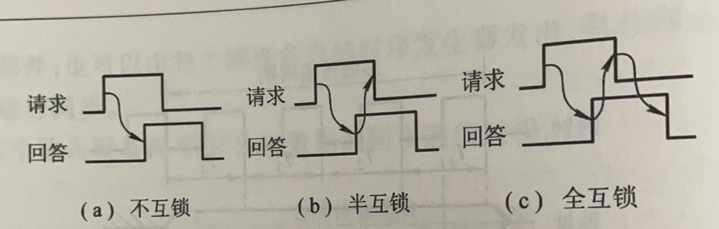 异步通信