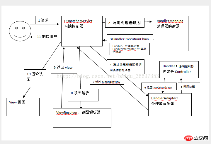 Process Diagram