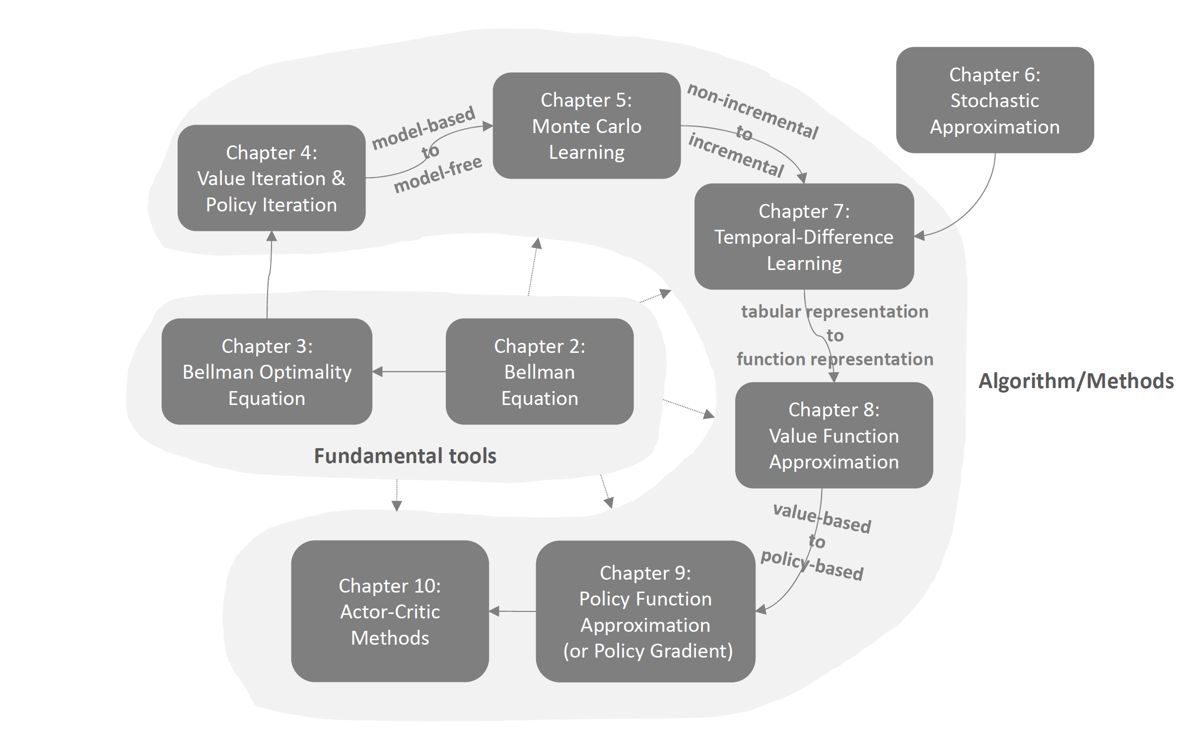 Figure_chapterRelationship