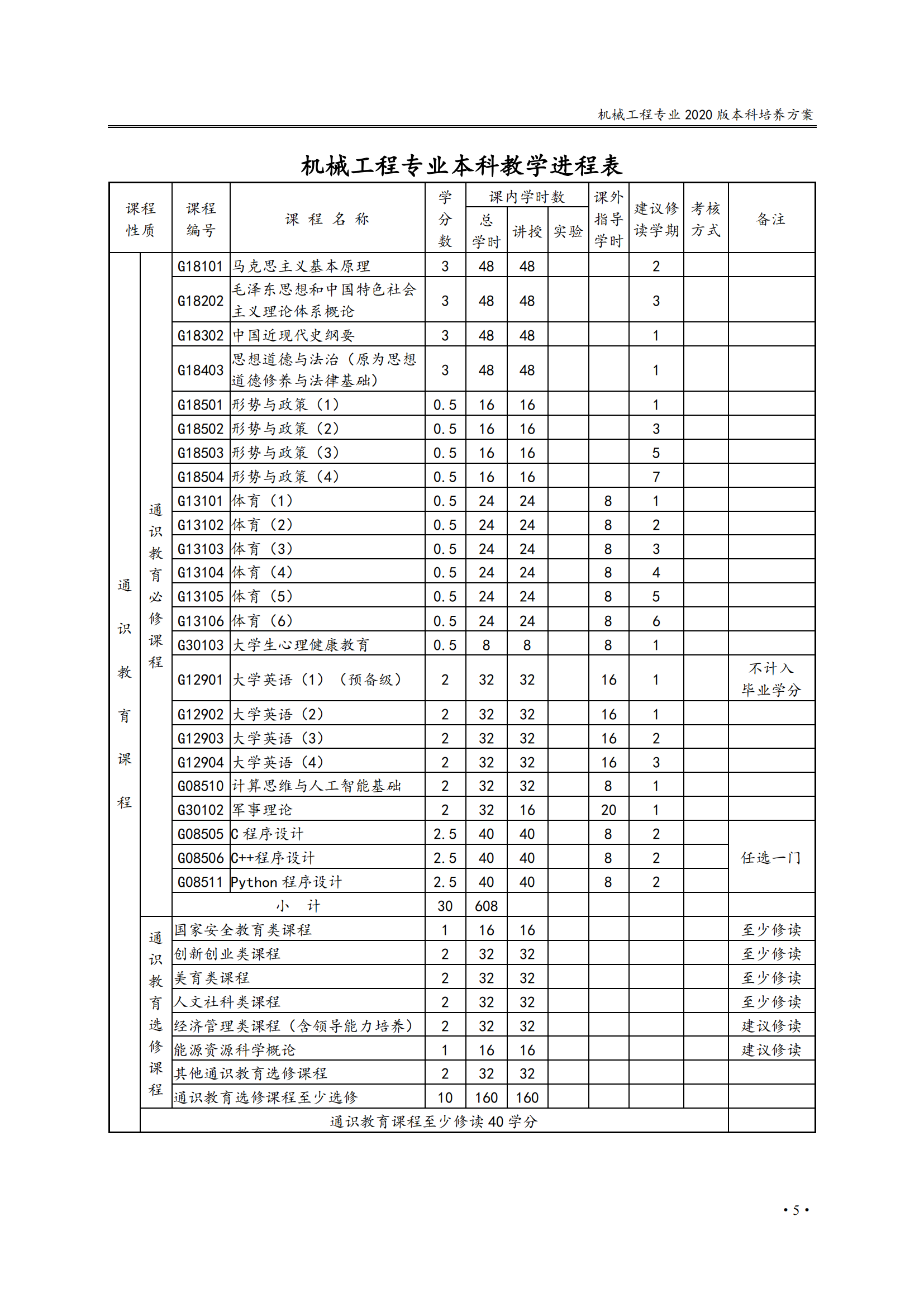 机电工程学院2020版培养方案_04