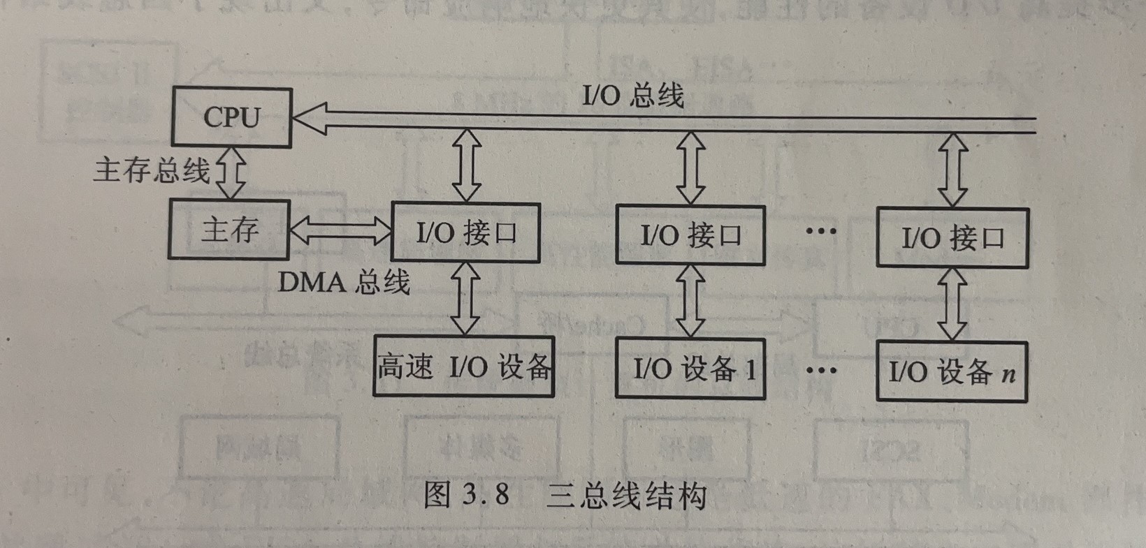 三总线