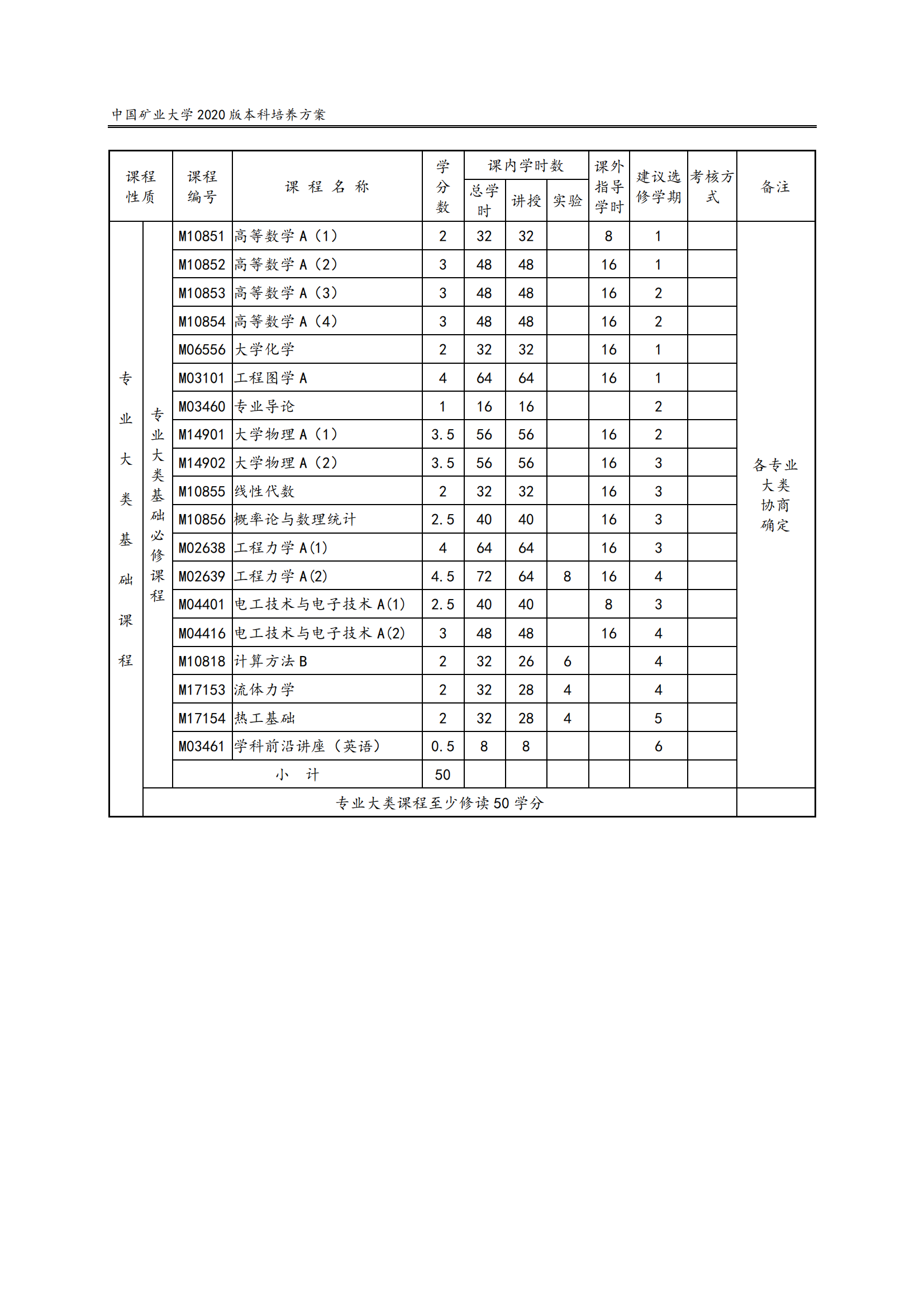 机电工程学院2020版培养方案_05