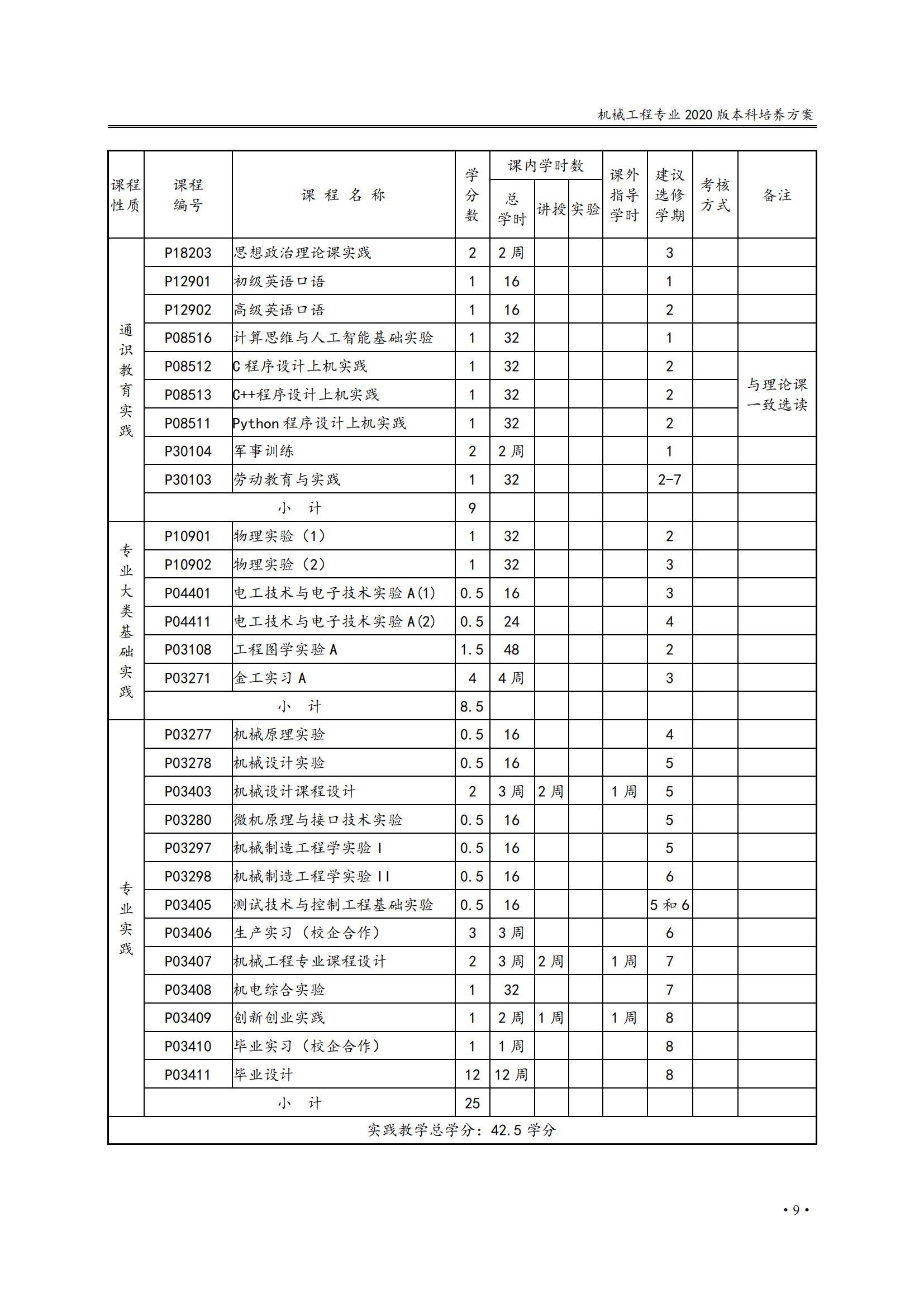 机电工程学院2020版培养方案_08