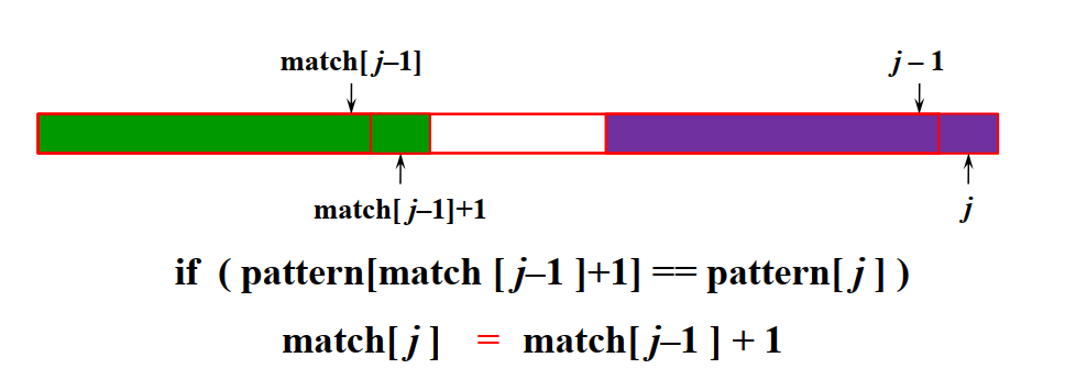 图1-4