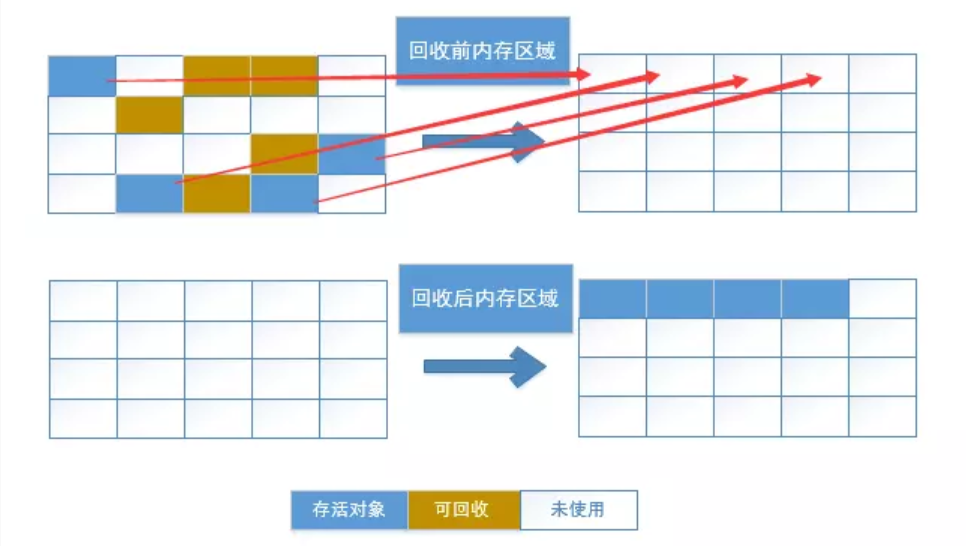 复制算法