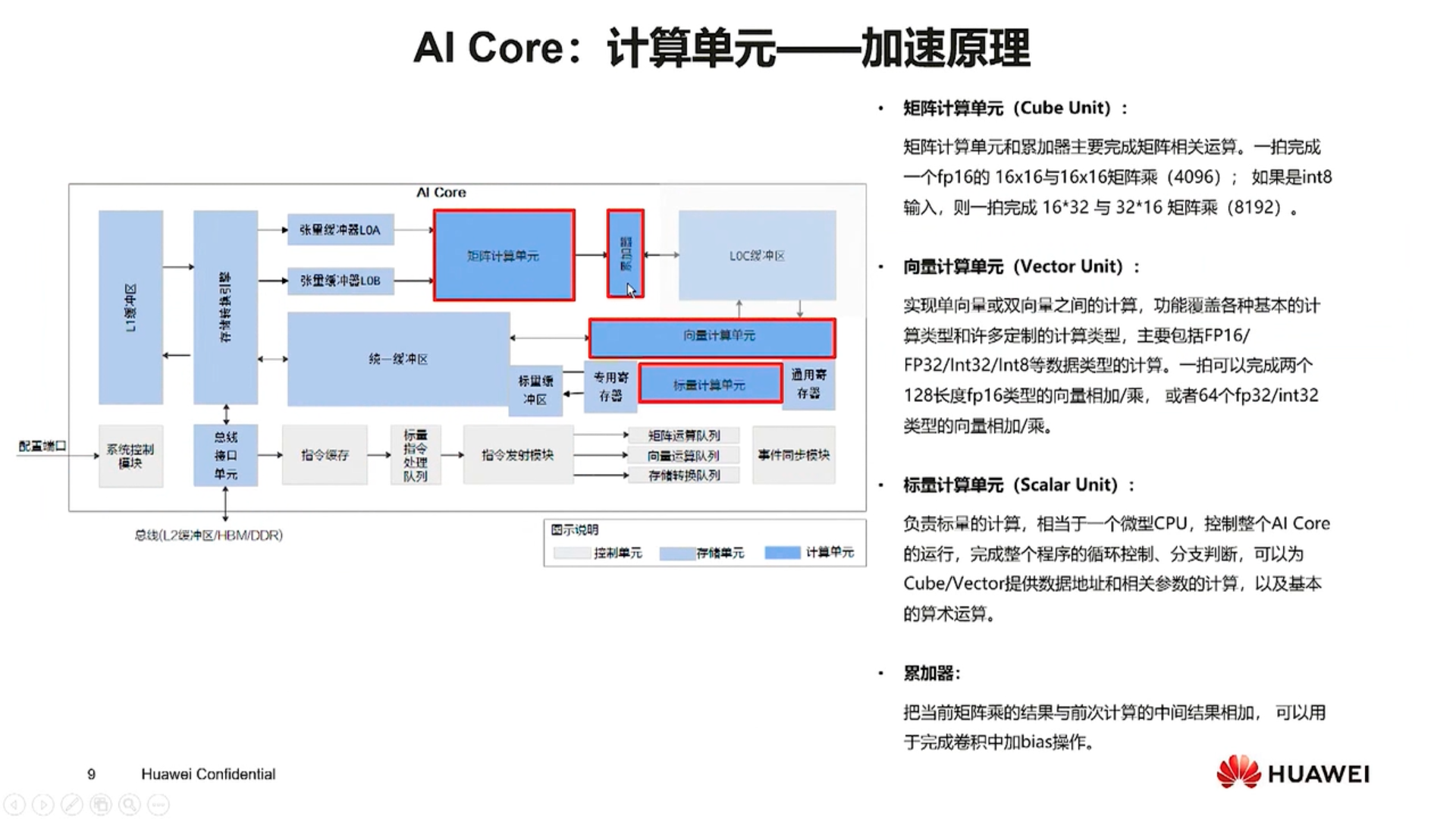 Ai Core计算单元结构