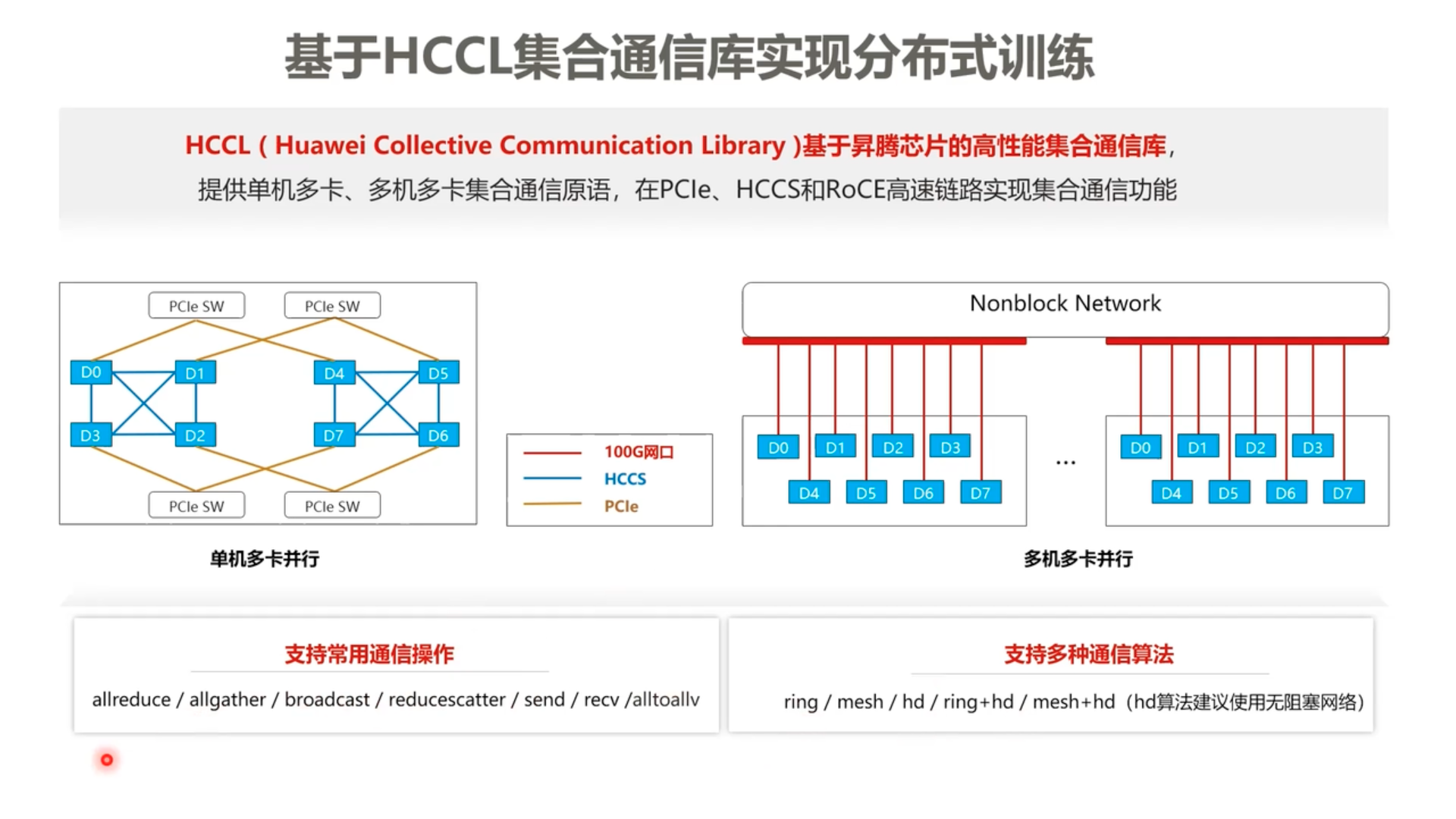 HCCL示意图