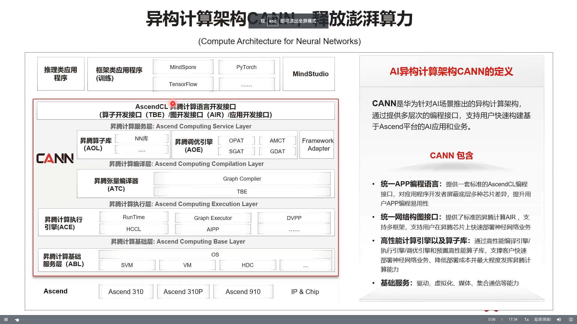 CANN逻辑架构示意图