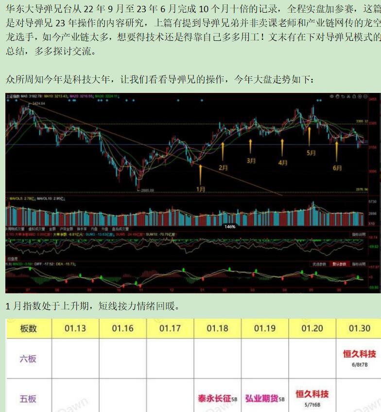 华东大导弹2023年10倍模式研究一点库资源-致力于各大收费VIP教程和网赚项目分享一点库资源