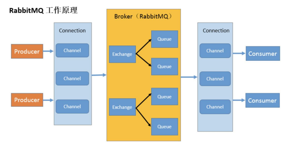 image-20230731171245490