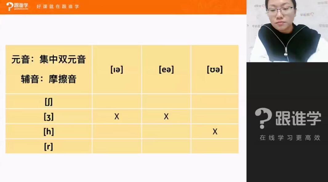 跟谁学-陈君 魔法英语培优班第八期一点库资源-致力于各大收费VIP教程和网赚项目分享一点库资源