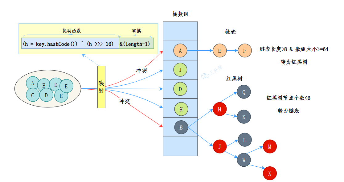 jdk1.8_hashmap数据结构示意图