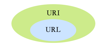URI_和_URL