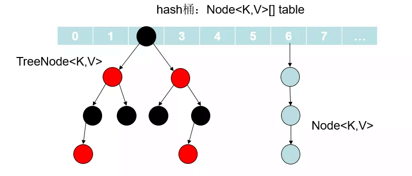 1_8_hashmap结构图
