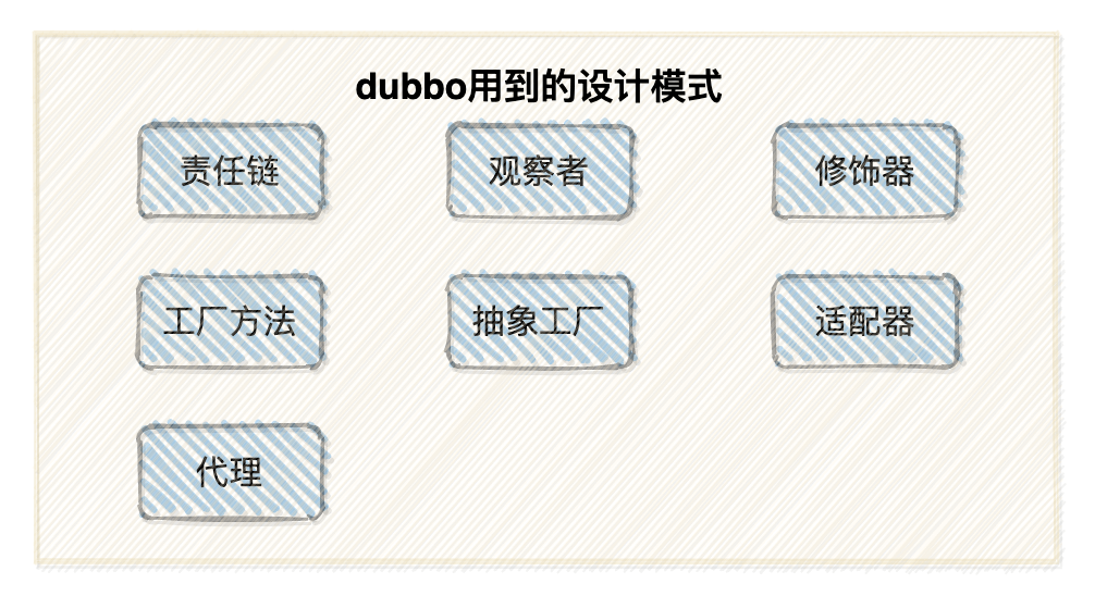 duubo用到的设计模式