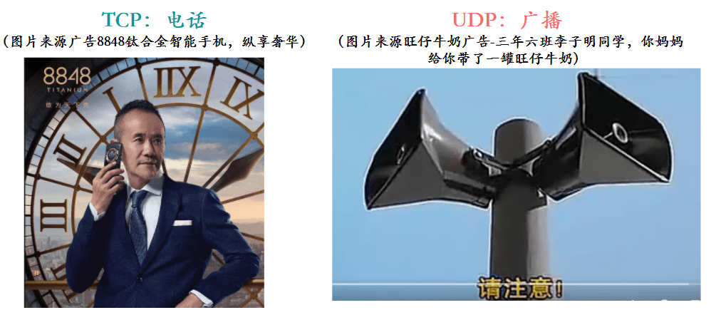 TCP_和_UDP_比喻