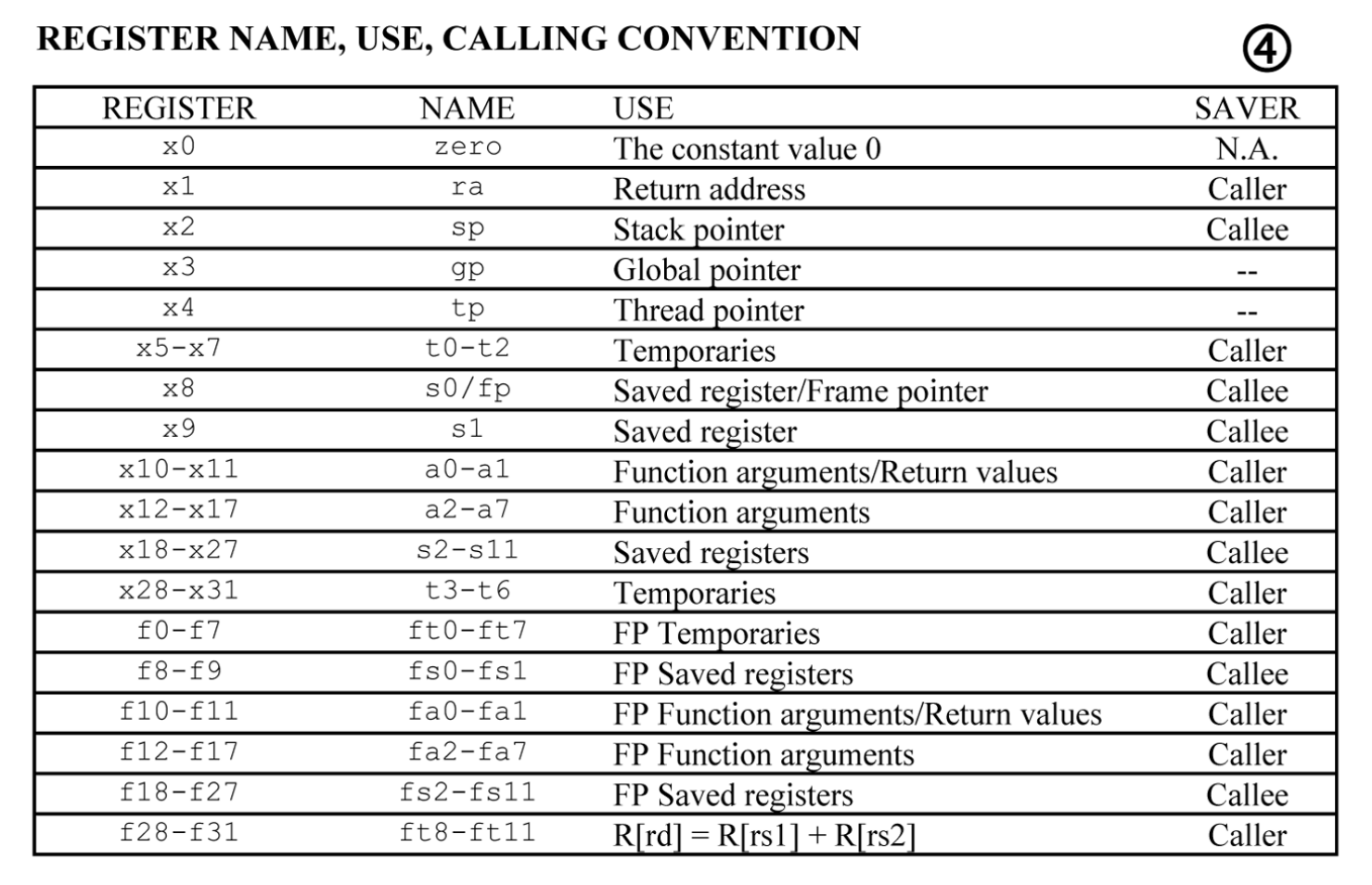 riscv calling convention