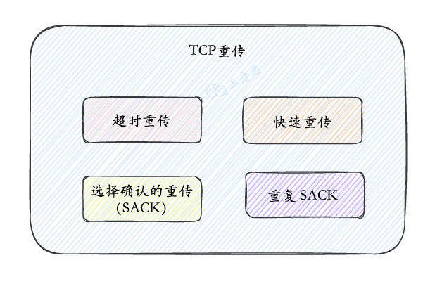 TCP_重传分类
