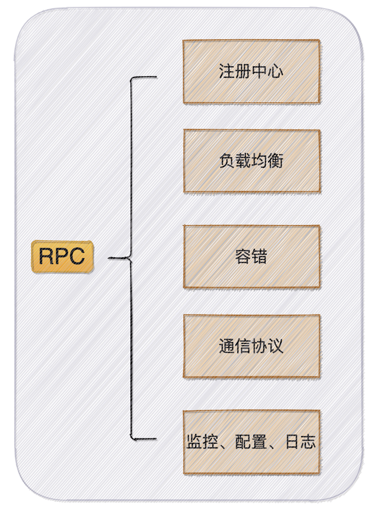 RPC结构图