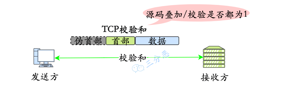 TCP_校验和