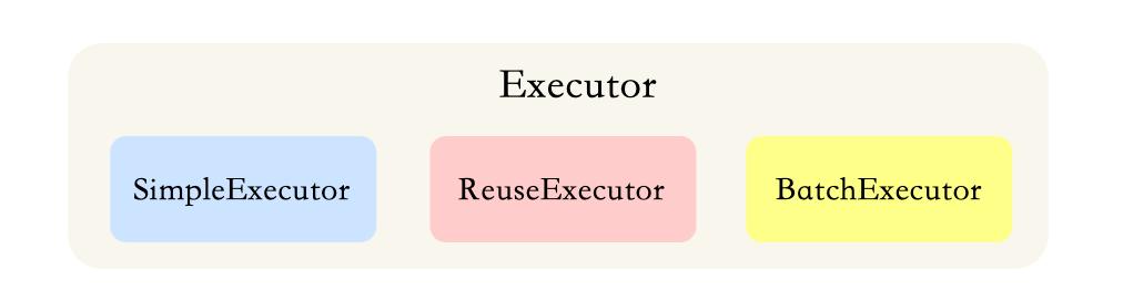 Mybatis_Executor类型
