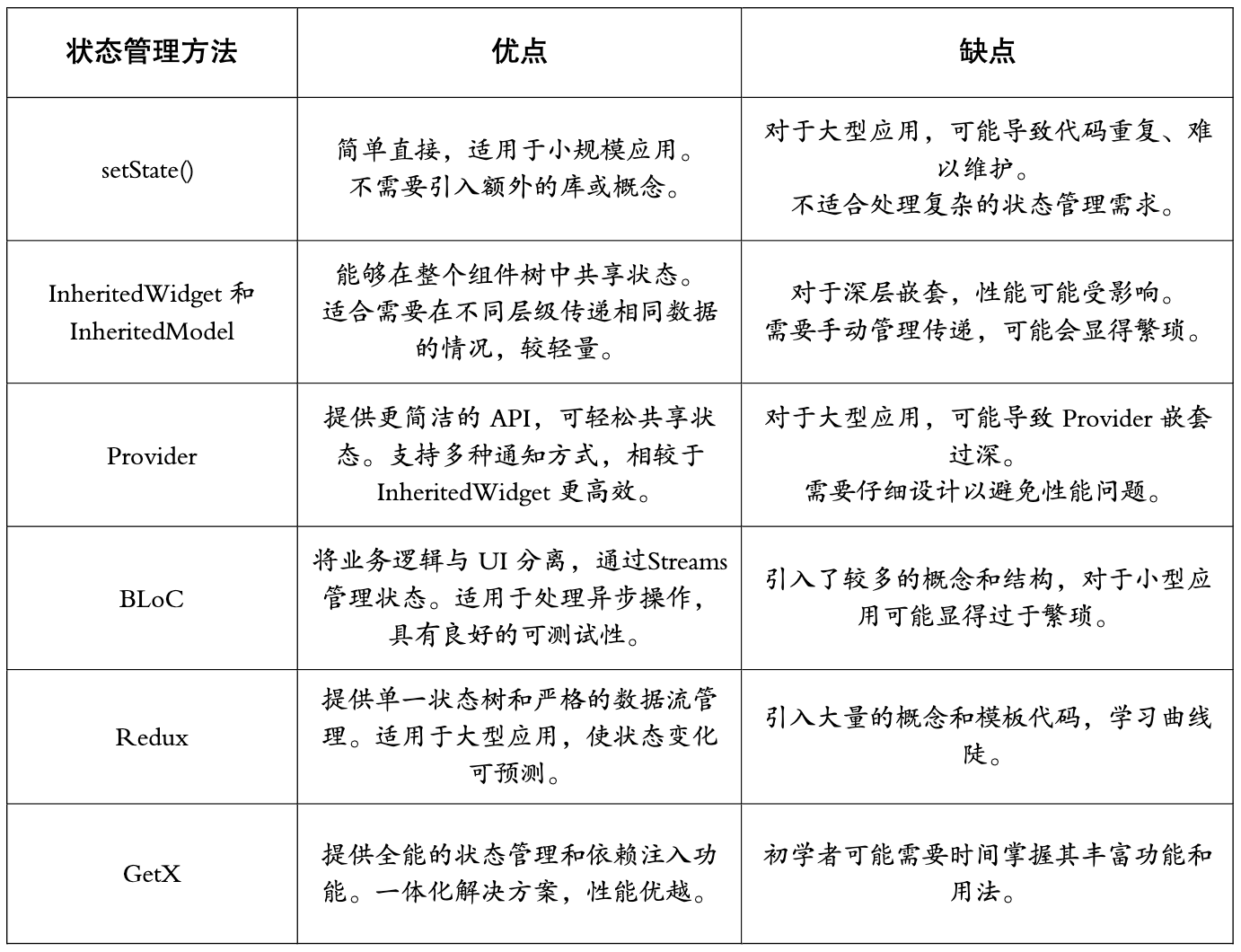 状态管理方法优缺点