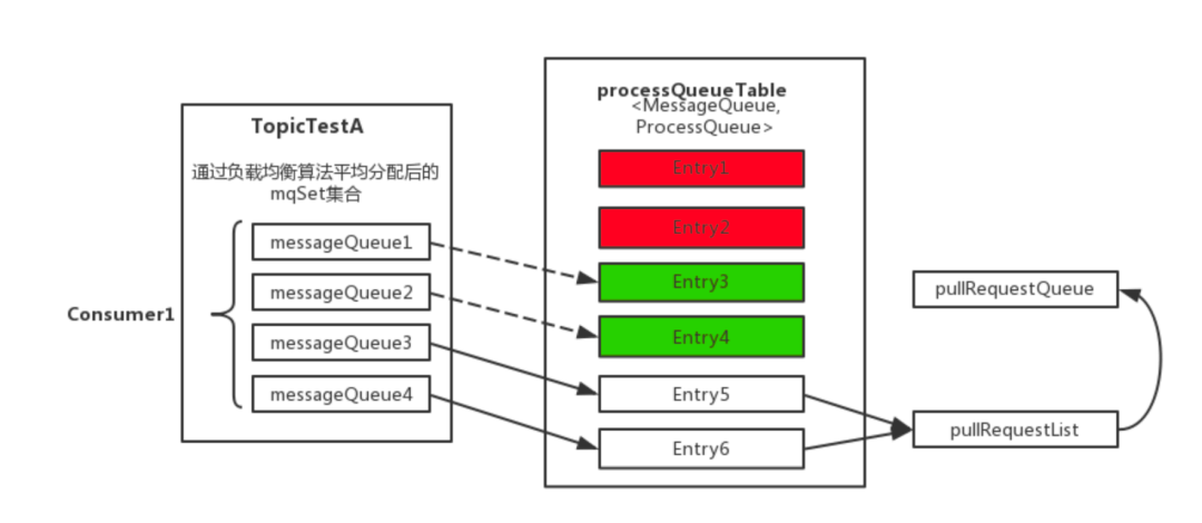ProducerTableProcessQueueTable