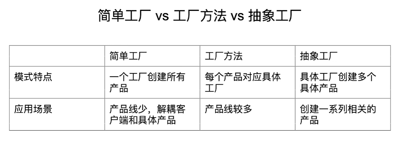 简单工厂_vs_工厂方法_vs_抽象工厂