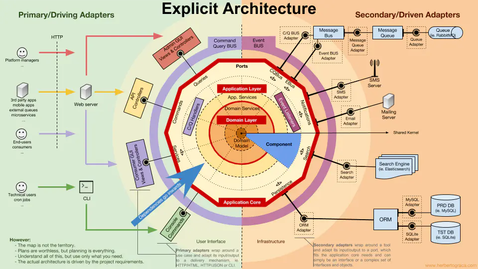 Explicit_Architecture.png