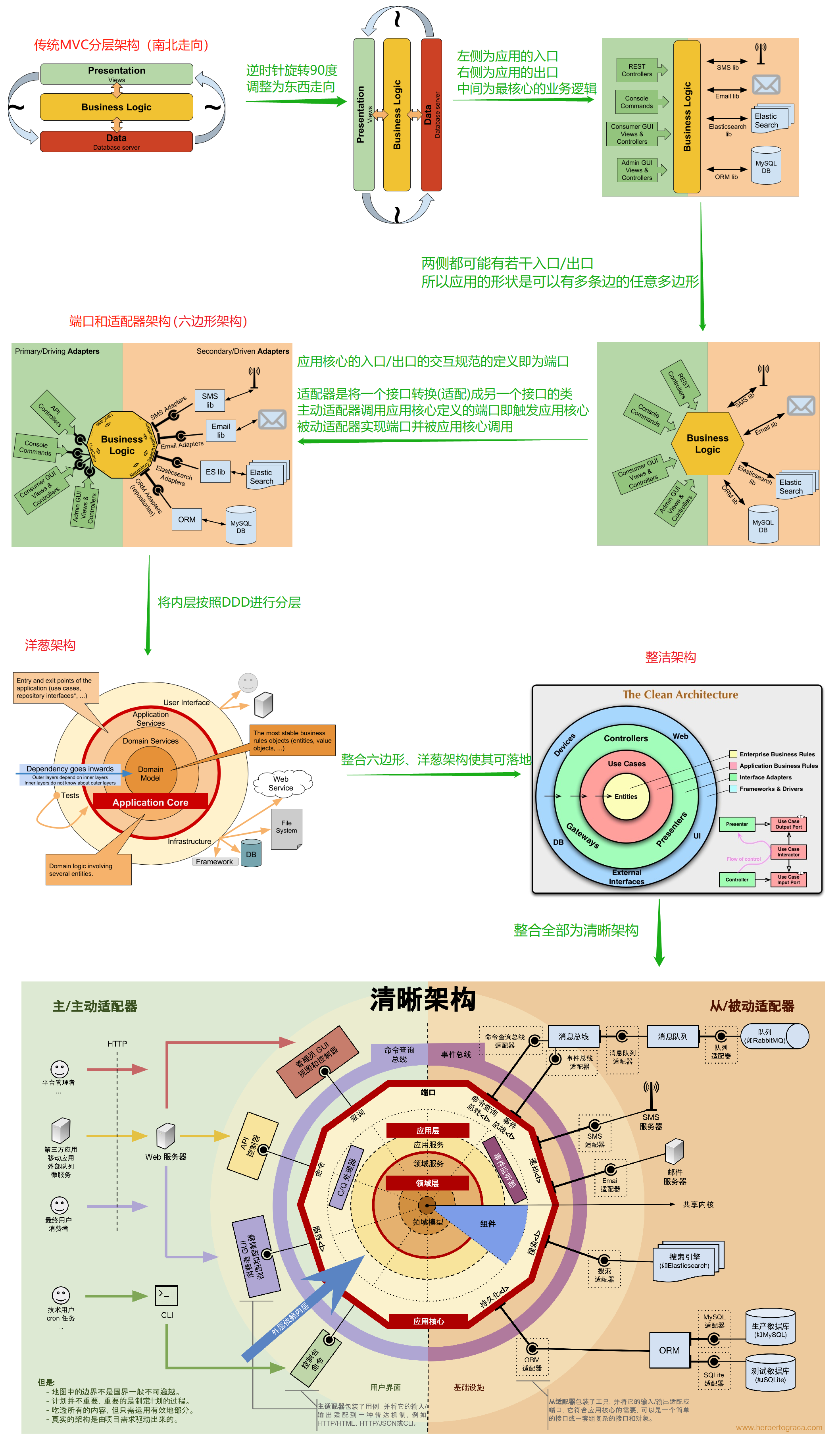 整体发展过程.png