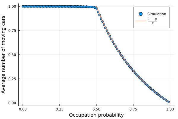 occupacy probabilities and number of moving cards relationship