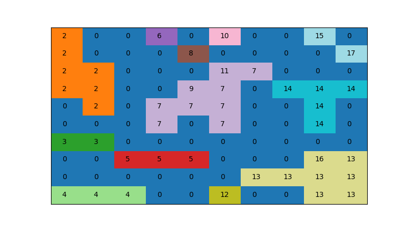 Hoshen-Kopelmann Algorithm