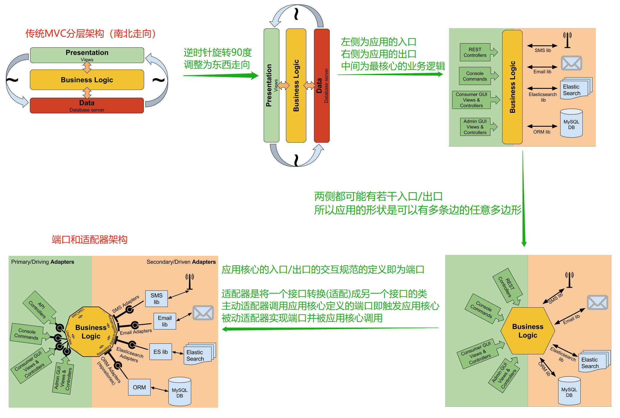 Hexagonal_Architecture.png